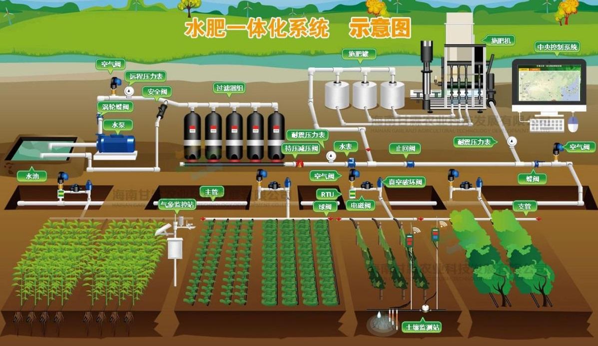 水肥一體化智能灌溉系統介紹及應用案例